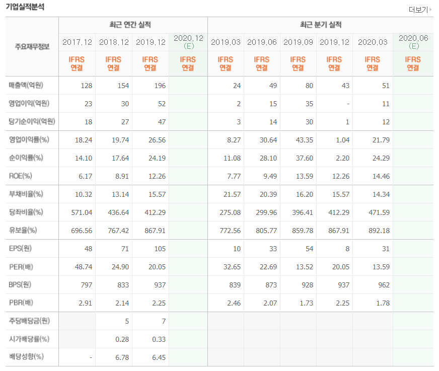 일신바이오 이미지