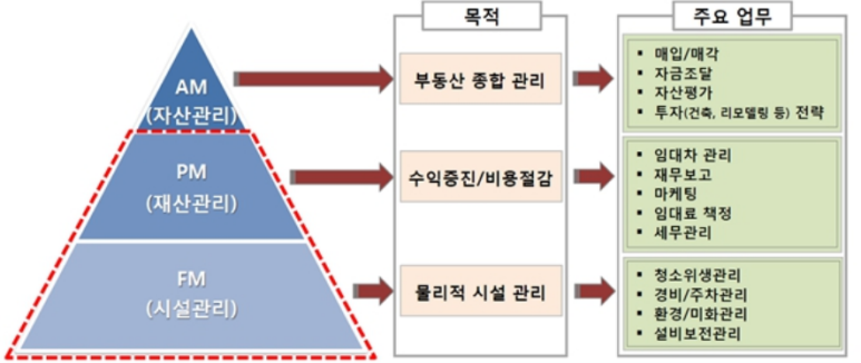 SK오창주유소 이미지