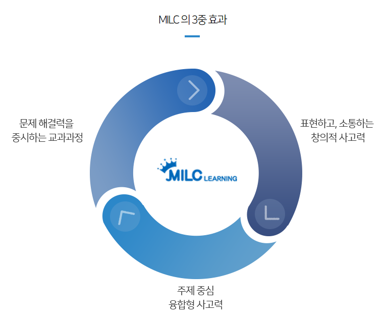 뉴욕창의교육센터 이미지