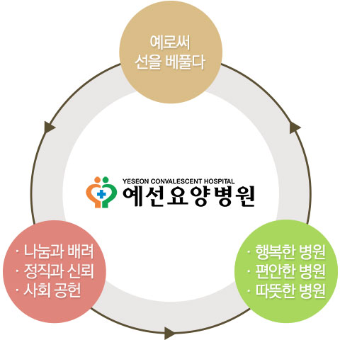 예선요양병원 이미지