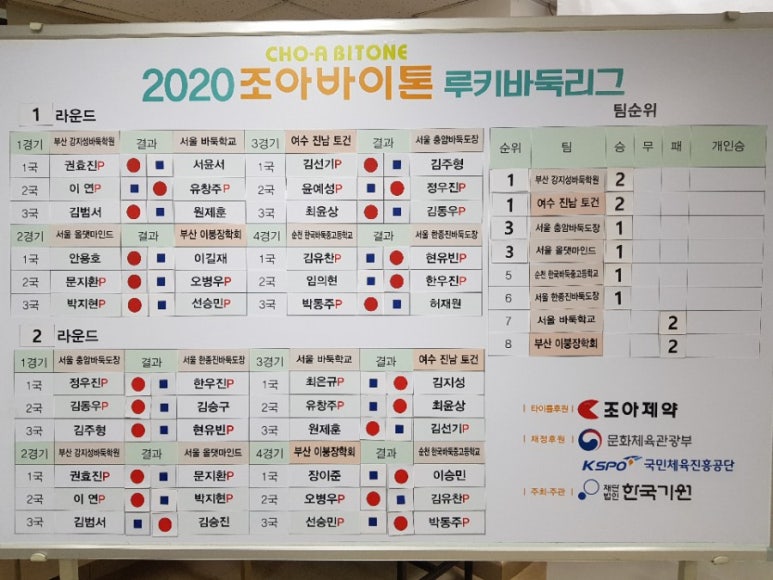 (주)올댓 여수 이미지
