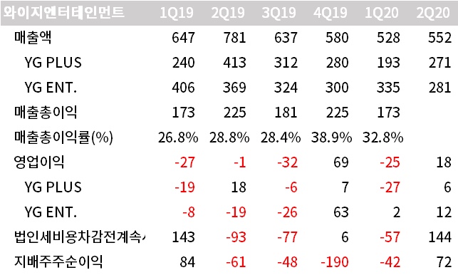 엔씨이노션 이미지