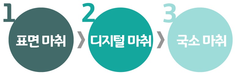 에이엠치과 이미지