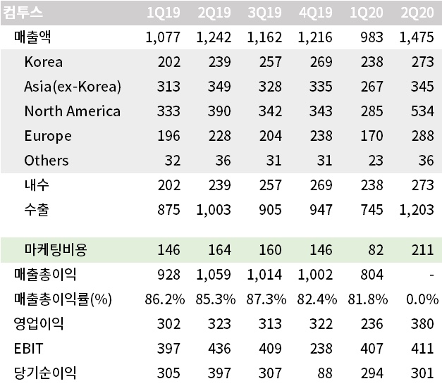 엔씨이노션 이미지