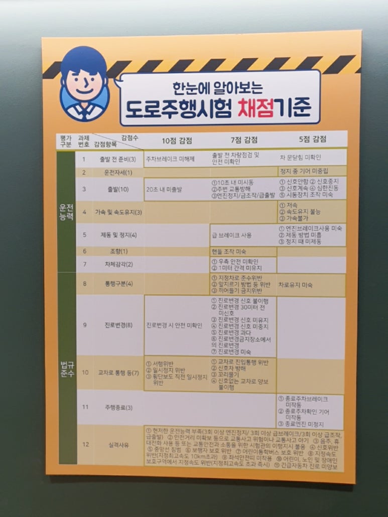 대전실내운전면허 이미지