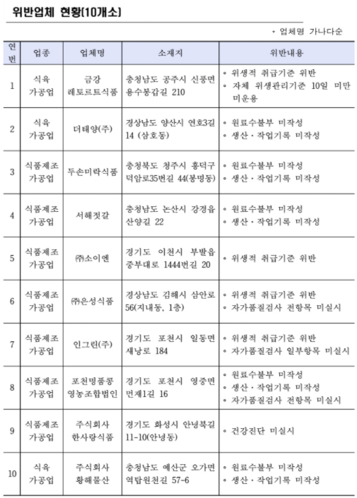 (주)미락식품 이미지