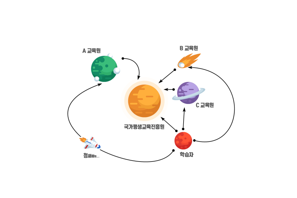 국가평생교육진흥원 이미지
