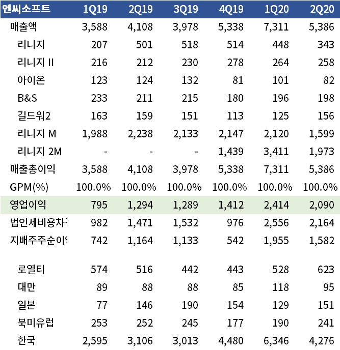 엔씨이노션 이미지
