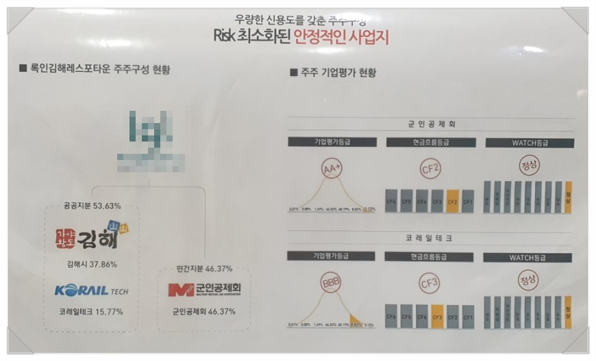진례시례지구 도시개발사업 이미지