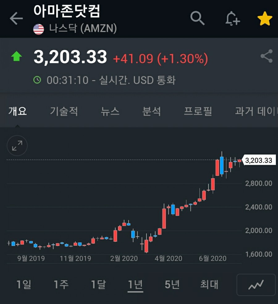 포에버시스템 이미지
