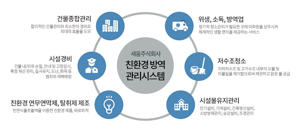 프레시플러스 주식회사 이미지