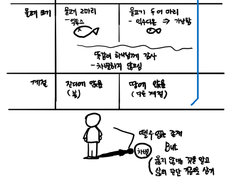 일곱광주리 이미지