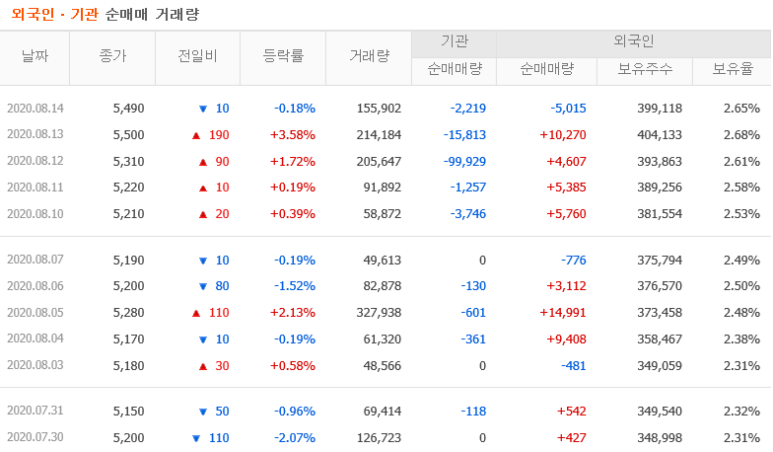 신영충전소 이미지