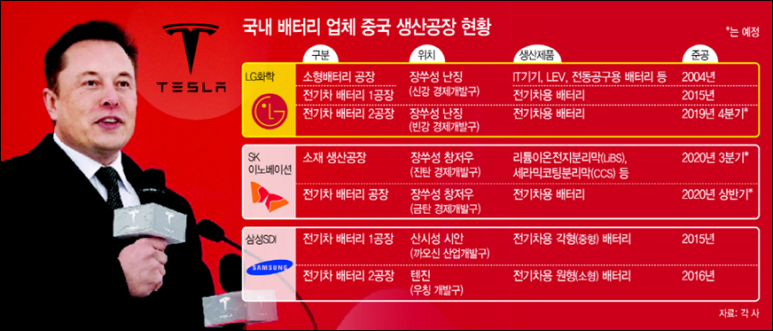 (주)엘지화학 이미지