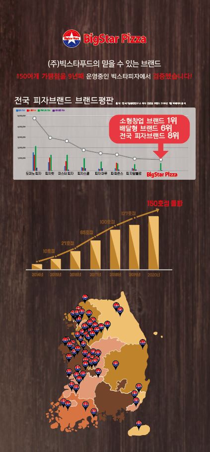 (주)빅스타푸드 이미지