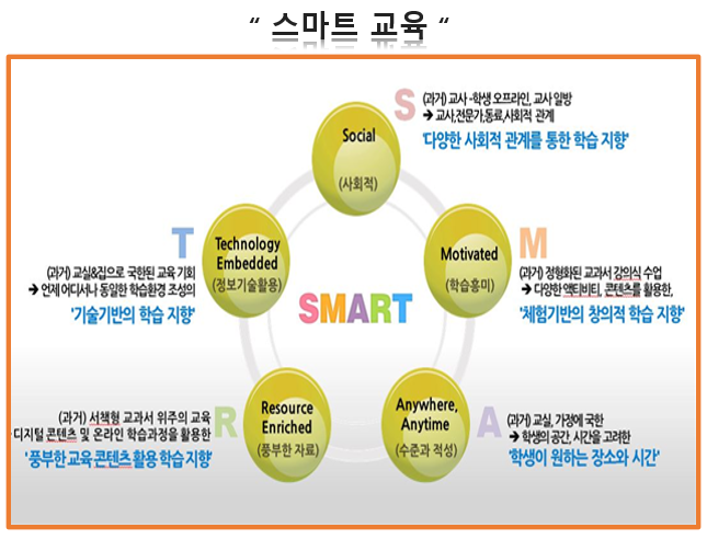스마트씽크 이미지