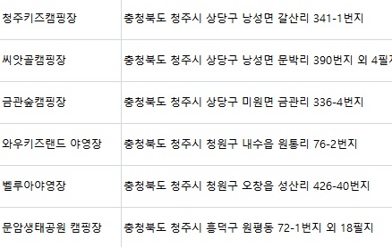 와우키즈랜드 야영장 이미지