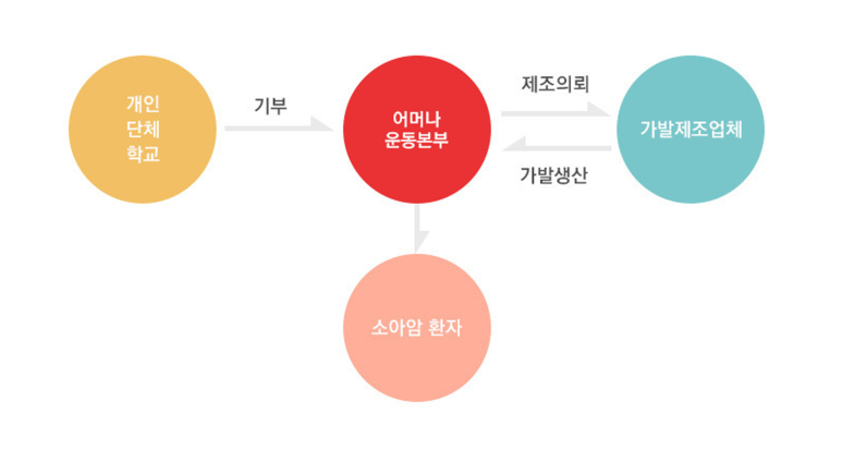 더기쁨가발 이미지