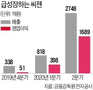 (주)올키트 이미지