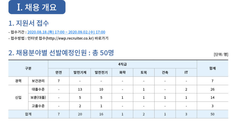 한국취업정보 이미지