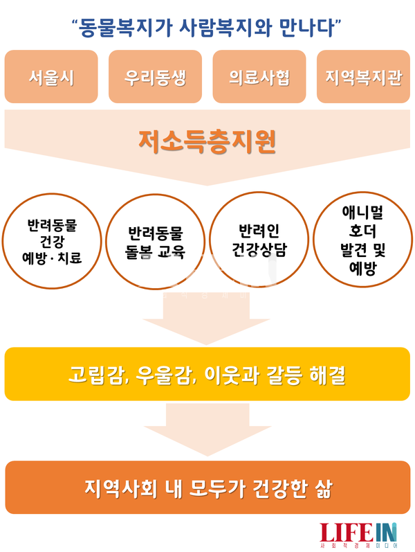 사람과고리 이미지