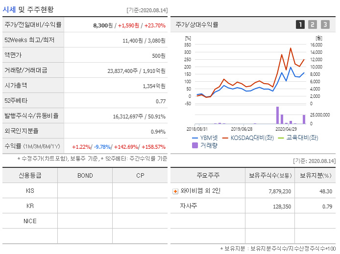 YB유통 이미지