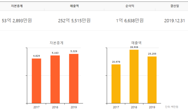 한주기계공업(주) 이미지