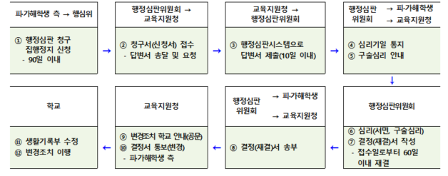 행정911행정사사무소 이미지