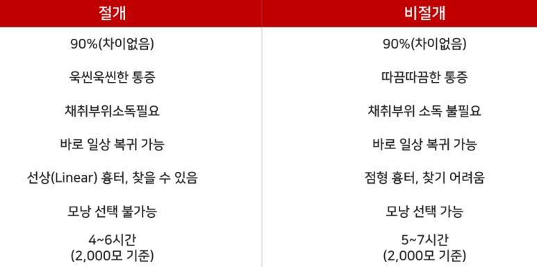 고도헤어 이미지