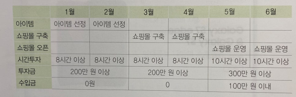 이정수샵 이미지