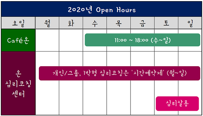 온온심리코칭센터;온카페 이미지