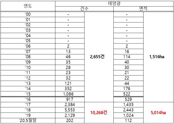 태양산림 이미지