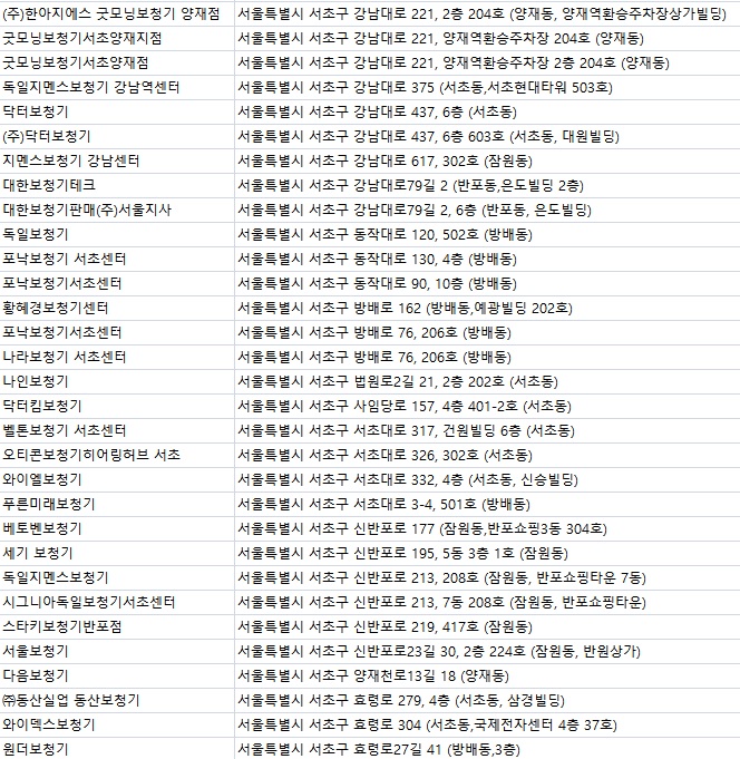 동산실업 이미지