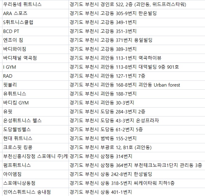 윌핏 이미지