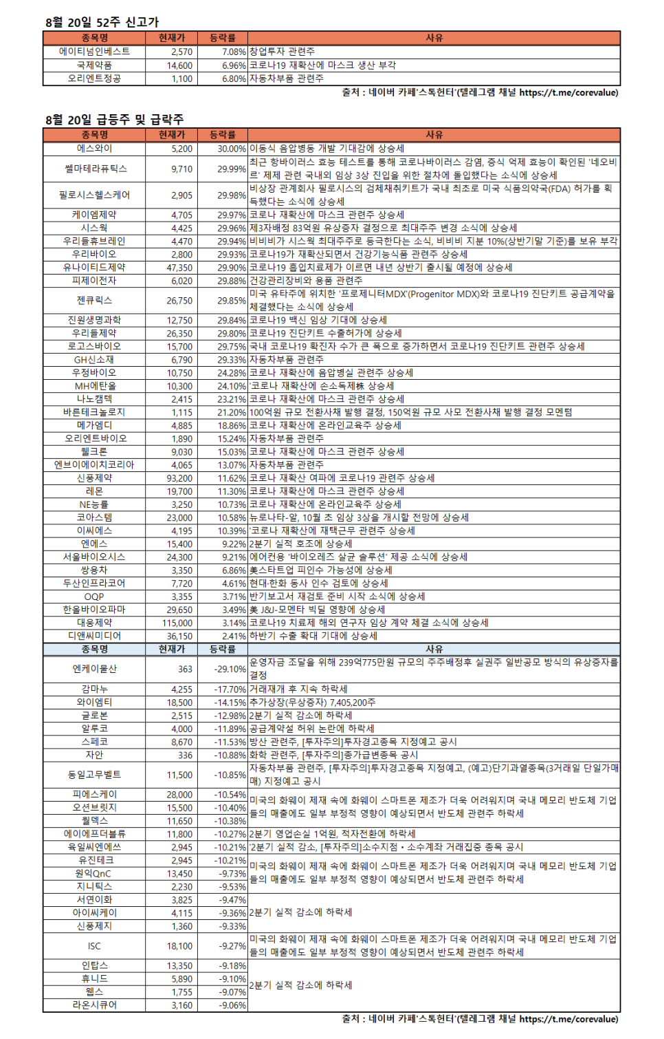 (주)케이엠헬스케어 이미지