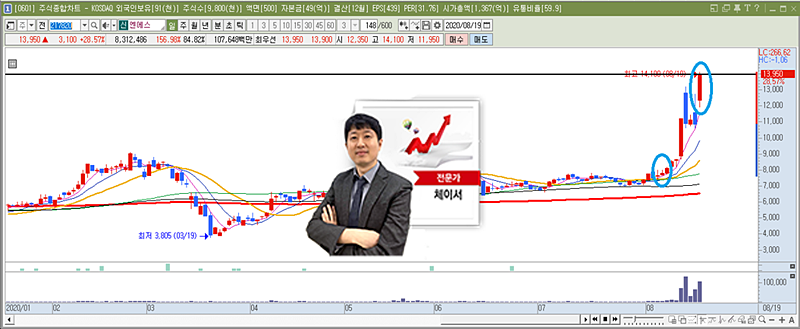 엔에스와이 이미지