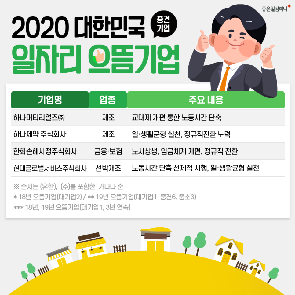 주식회사 으뜸서비스 이미지