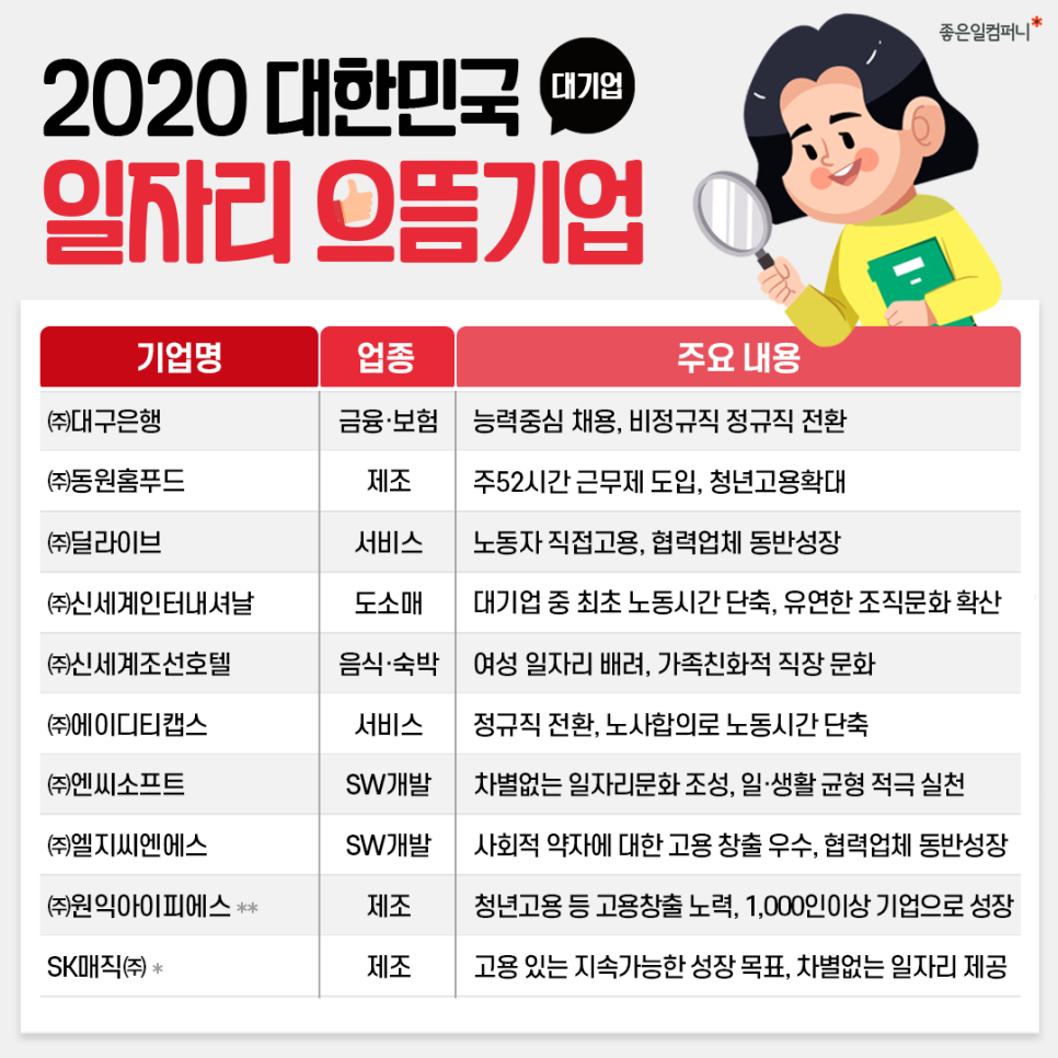 주식회사 으뜸서비스 이미지
