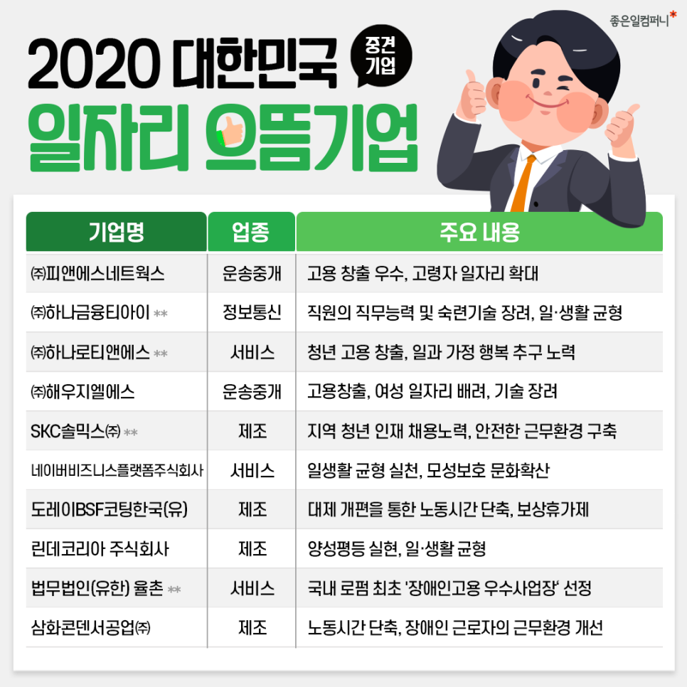 정보통신피앤에스 이미지