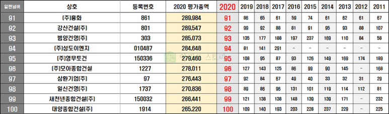 (주)건영이엔지 이미지
