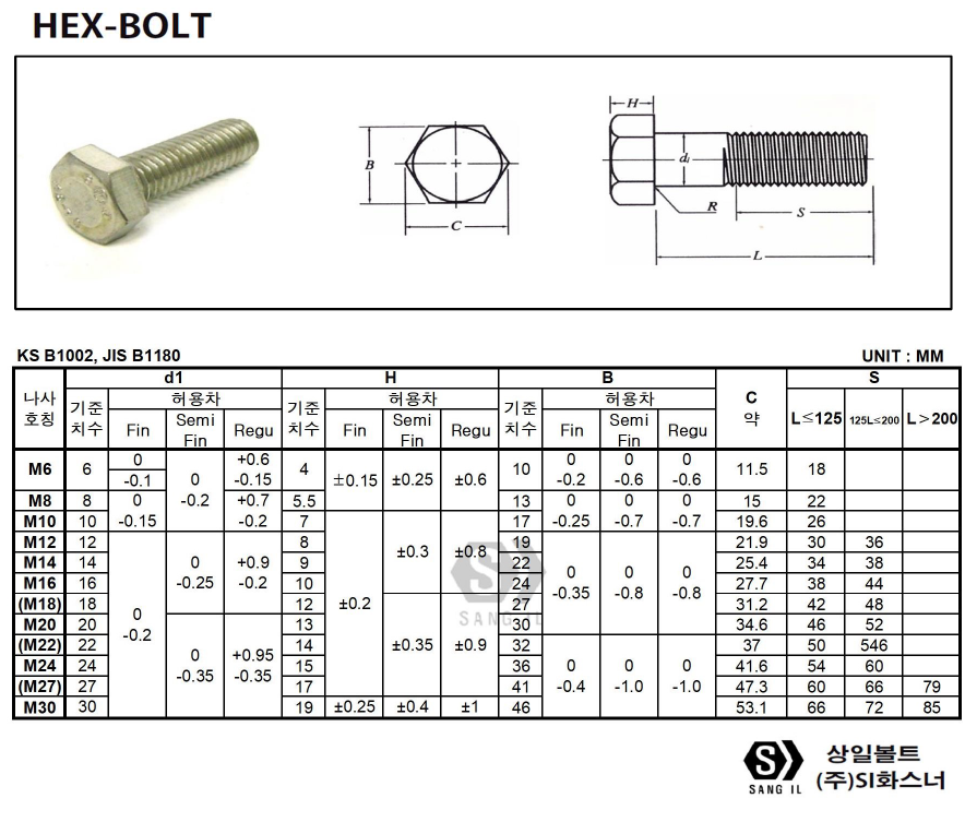 [상일볼트] 육각볼트(HEX BOLT) 규격 네이버 블로그