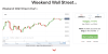 weekend wall street ig index