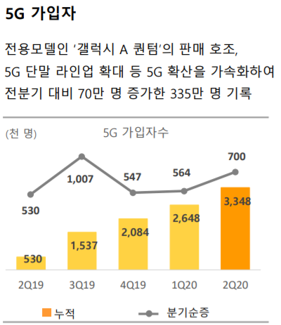 우텔레콤 이미지