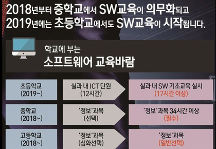 진주컴퓨터학원 이미지