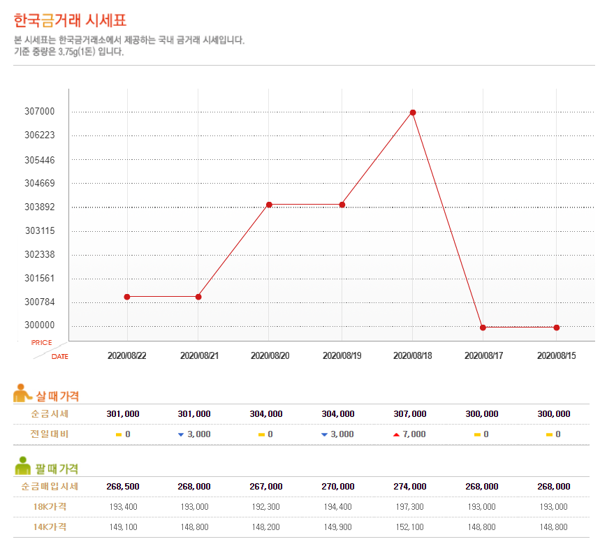 한국돈거래소 이미지