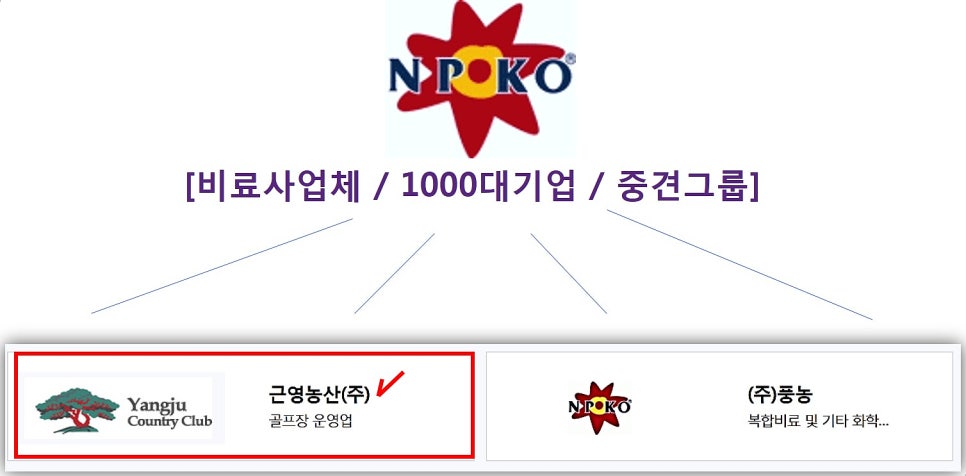 근영유통 이미지