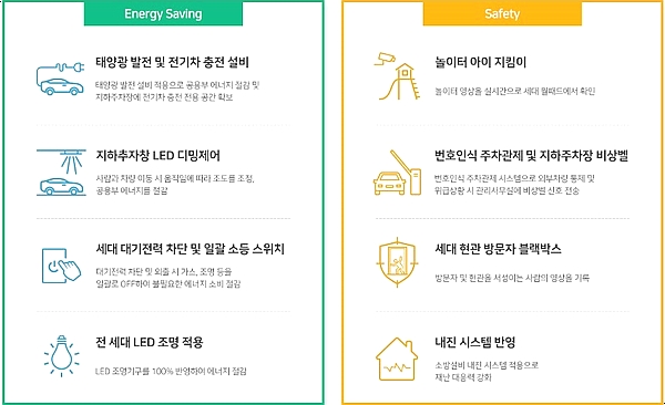 양산사송더샵데시앙6단지 이미지