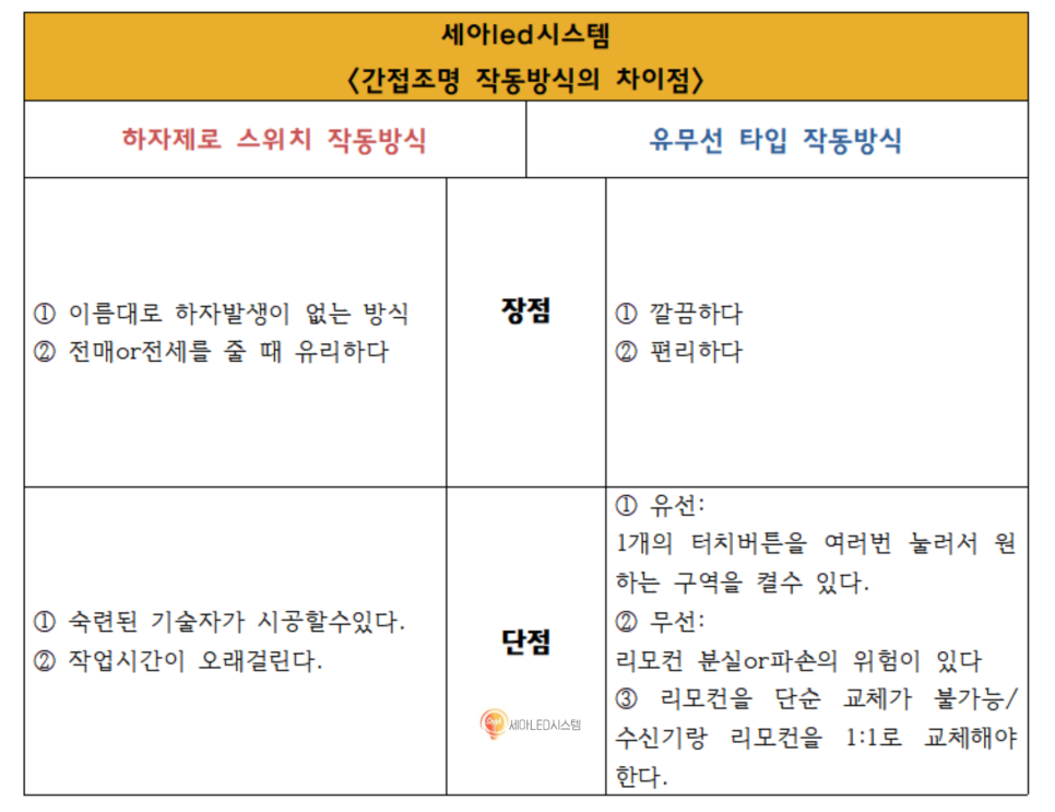 세아LED시스템 이미지