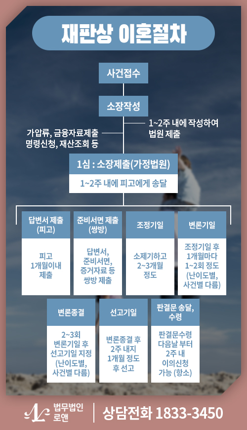 법무법인로앤 이미지