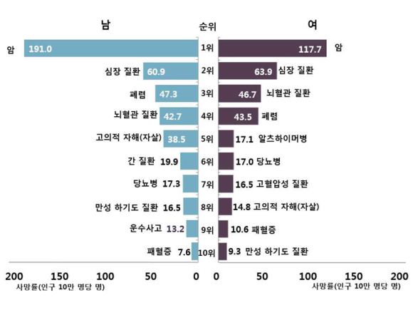 그믐;날 이미지